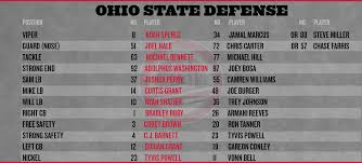 Ohio State Football Northwestern Depth Chart Corey Brown