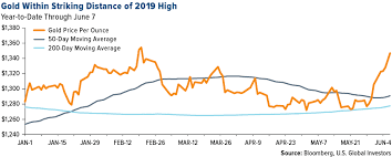 What Tariffs And The Nba Finals Mean For Golds Rally U S