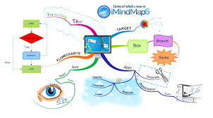 What S New In Imindmap 6 Free Mind Map Download Mind Mapping Tools Best Mind Map Mind Mapping Software