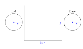 This is the formula for the total surface area of a given cylinder whose radius is r and height is h. Total Surface Area Of A Cylinder