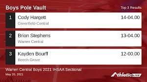 Karting, escape game, paint ball, bowling, biliardo, laser game, parco trampolino. Alpha Timing On Twitter Full Results For The Boys Pole Vault Are Available Https T Co A53psx54gj Warren Central Boys 2021 Ihsaa Sectional Ihsaa Alphatiming Https T Co 1ebcz2agdw