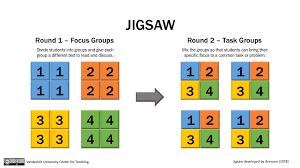 Maybe you would like to learn more about one of these? Group Work Using Cooperative Learning Groups Effectively Center For Teaching Vanderbilt University