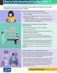 National center for immunization & respiratory diseases. Information And Resources For Covid 19 And Breastfeeding