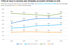 Accounts specifically intended to help you save for retirement can have advantages that other types of accounts don't always offer. Irs Announces 2021 Limits For Hsas And High Deductible Health Plans