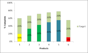 Customizing Stacked Bar Chart In A Report In Reporting