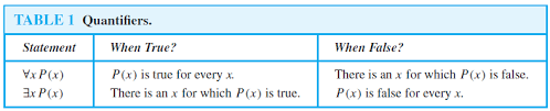 Quantifiers