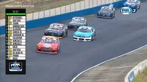 Sofascore livescore has live coverage for most popular motorsports sofascore provides race calendar, all qualifications and practices schedule during the season as well as live tv information is available for each race in event details. Nascar Peak Mexico Series 2019 Super Ovalo Chiapas Last Laps Rnw Racingnewsworldwide Com Your Latest Racing News