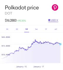 When will staking for flow tokens become available? Kraken Exchange On Twitter Polkadot Dot Is Up 95 In The Last Seven Days Learn About Dot How To Start Staking On Kraken To Earn An Annual Return Of 12