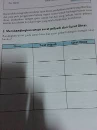 Jika belum terbiasa membuat surat dinas, tempelkan penjelasan atau urutan surat dinas pada bagian yang mudah terbaca. Struktur Surat Resmi Dan Surat Pribadi