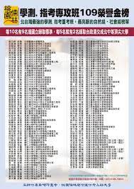 110 年 1 月 13 日臺教技（四）字第 1100002697～1100002697g 號; æ¡ƒåœ'å„'æž—é«˜ä¸­å‡å¤§å­¸è£œç¿'ç­