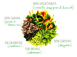 Macrobiotic Diet Essentials Food List For Me The Urban