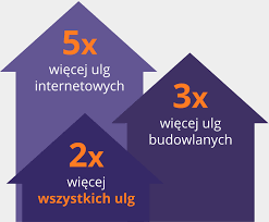 Aplikacja pit przez internet sprawdzi za ciebie poprawność wypełnionej deklaracji podatkowej, możesz liczyć na pomoc w wypełnianiu pit na każdym kroku E Urzad Skarbowy Rozliczenie E Pit 2021 Za Rok 2020 Z Oficjalnym Urzedowym Poswiadczeniem Odbioru