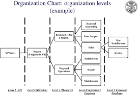 Business Architecture Ba Organization Structure Pdf Free