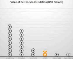 Websites like freebitcoin or this are a great way to start accumulating bitcoin without mining and without any investment. How Do You Earn Bitcoins Grandpa Bitcoin