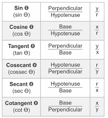 Trigonometric Ratios Table Formulas Definitions Mnemonics