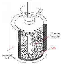 Image result for Tungsten 2012 HS