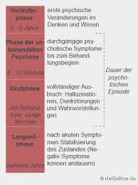 Teste dich auf bipolare störung. Psychose Beschreibung Symptome Ursachen Therapie Netdoktor