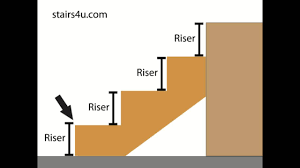 Custom stair runners come in all styles and shapes. Watch This Video Before Purchasing Premade Stair Stringers Consumer Information Youtube