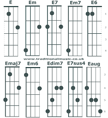 chord charts for 5 string banjo c tuning chords e