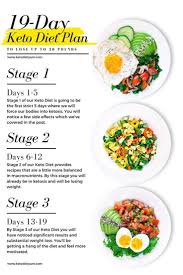 19 Day Keto Meal Plan Adrianna Laurent In 2020 Keto Diet Guide Keto Diet Food List Keto Diet Meal Plan