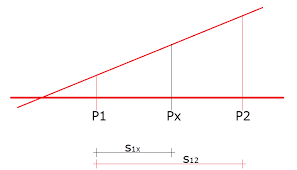 Look through examples of interpolation formula translation in sentences, listen to pronunciation and learn grammar. Hohen Interpolieren