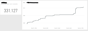 quick classy live fundraising chart daniel medium