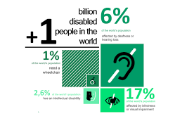 We did not find results for: Disabled People In The World In 2021 Facts And Figures