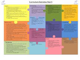 Art and design is a very passionate subject, so you should have an instinct as to whether you want to. Curriculum Overview Year 5 Mathematics Art Design To Create Sketch Books To Record Their Observations And Use Them To Review And Revisit Ideas To Improve Ppt Download