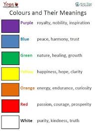 Meaning Of Colors In Mandala Color Meanings What Is Meditation Mandala Meaning