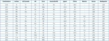 40 Inquisitive Clothing Size Conversion Chart For Mexico