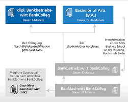There are 6 professionals named caroline sudi, who use linkedin to exchange information, ideas, and opportunities. Berufsbegleitende Managementausbildung Volksbank Raiffeisenbank