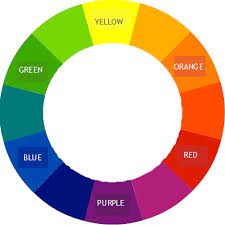 The Hair Color Wheel The Secrets To Color Neutralization