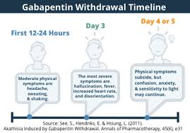 Gabapentin Withdrawal Symptoms Side Effects Timeline