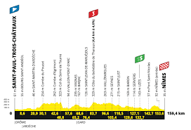 Vous voulez que le samedi 10 juillet 2021, date de l'arrivée de la 14e étape du tour de france soit une véritable réussite. Muv8ufy1rxj Nm