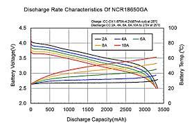 Research and development department has enabled melasta to produce high quality. What Are Safe Voltages For Lithium Ion Batteries Electricbike Com Ebike Forum
