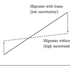 This statistic presents the value of remittances received in malaysia from 2000 to 2019 the remittances received in malaysia amounted to approximately 1.7 billion u.s. Pdf Does Altruism Matter For Remittances
