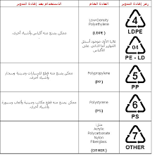 .الموجودة في البيئة البحرية عن نسبها الأصلية مثل ( النيتروجين) * إيجاد مواد جديدة لم تعرفها الطبيعة من قبل ، ولا حتى في المراحل السابقة للتطور الاقتصادي مثل ( اللدائن ). ØµÙ†Ø§Ø¹Ø© Ø§Ù„Ù„Ø¯Ø§Ø¦Ù† Ø§Ù„Ø¨Ù„Ø§Ø³ØªÙŠÙƒ Ù…Ù„Ø§Ù…Ø­ ØªØµÙ…ÙŠÙ… Ø§Ù„Ù…Ù†ØªØ¬Ø§Øª Ø§Ù„Ø¨Ù„Ø§Ø³ØªÙŠÙƒÙŠØ©