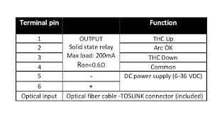 linuxcnc with plasma cutter adding torch height control