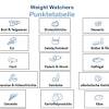 Weight watchers punkteliste zum ausdrucken | kalender weight watchers erfolgsgeschichten sind vor allen dingen dem punktezählen zu verdanken. 1