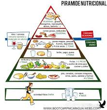 Piramide Alimentaria Alimentacion Para Diabeticos Porciones De Alimentos Dieta