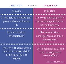 Difference Between Hazard And Disaster Pediaa Com