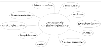 May 12, 2011 · zusammenfassung schreiben:tipps und redemittel zweck: Https Www Ldv Lt Files Verbandszeitschrift Downloads Miteinander Schreiben Diana 2013 11 03 20 281 29 Pdf