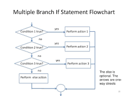 Conditional Statements