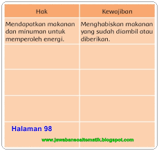 Tema 6 kelas 3 halaman 98. Kunci Jawaban Buku Siswa Kelas 3 Tema 6 Halaman 97 98 99 100 Jawaban Soal Tematik