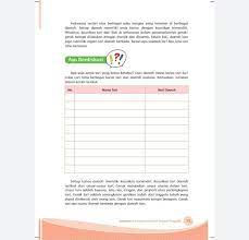Pada kali ini admin kunci jawaban bahasa indonesia ingin membagikan sebuah artikel yang berjudul kunc. Kunci Jawaban Tema 8 Kelas 4 Halaman 71 72 73 74 75 76 77 78 79 80 Buku Tematik Asal Usul Terjadi Selat Bali Metro Lampung News