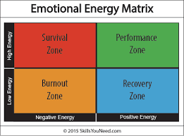 recognising and managing emotions skillsyouneed