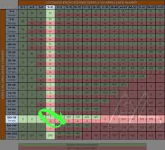 How To Size Fuses In A Diy Camper Van Electrical System