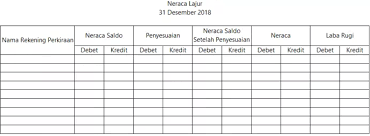 We did not find results for: Cara Lengkap Membuat Neraca Lajur Video Tutorial Dalam Perusahaan