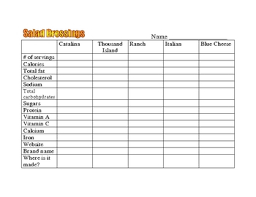 Open Court Food From The Hood Salad Dressings Chart