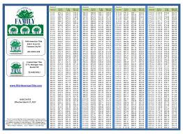 Title Insurance Basic Enhanced Premiums Plus Comparisons